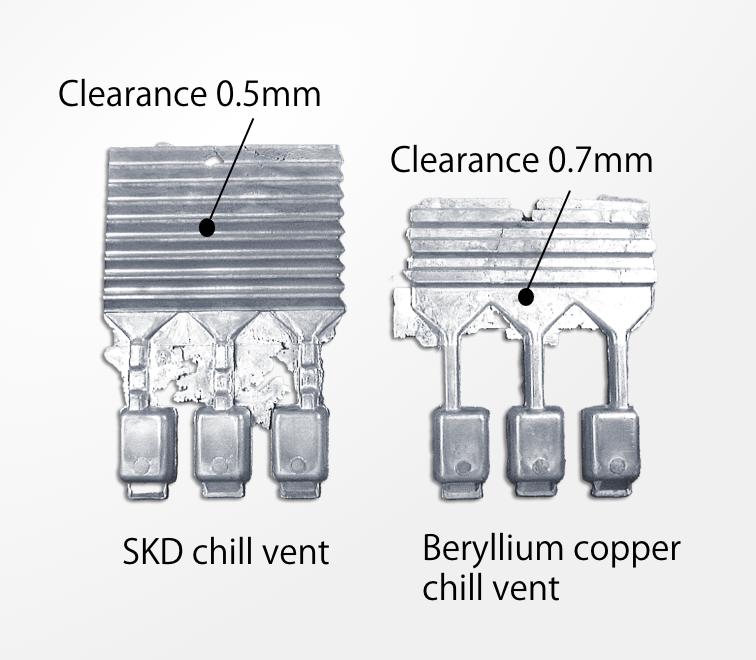 Comparison of Aluminum solidification capability