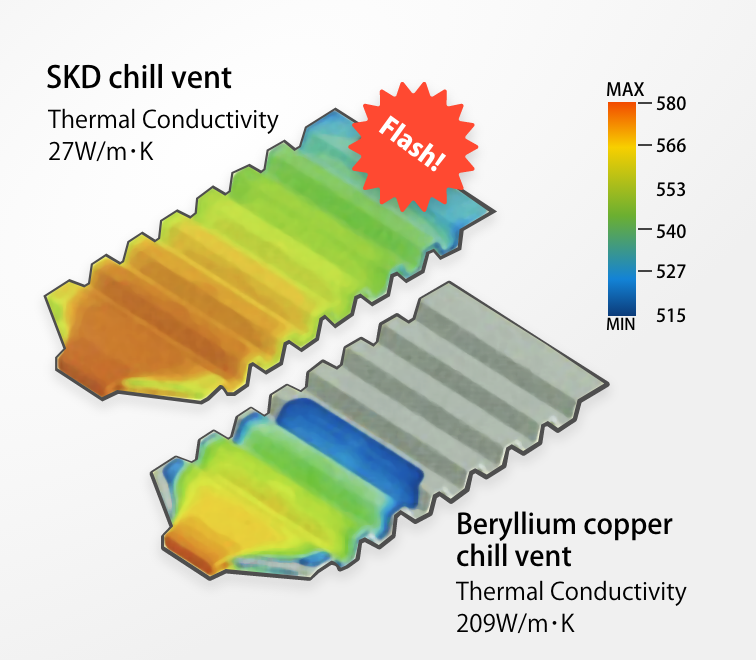 Comparison of solidification simulation