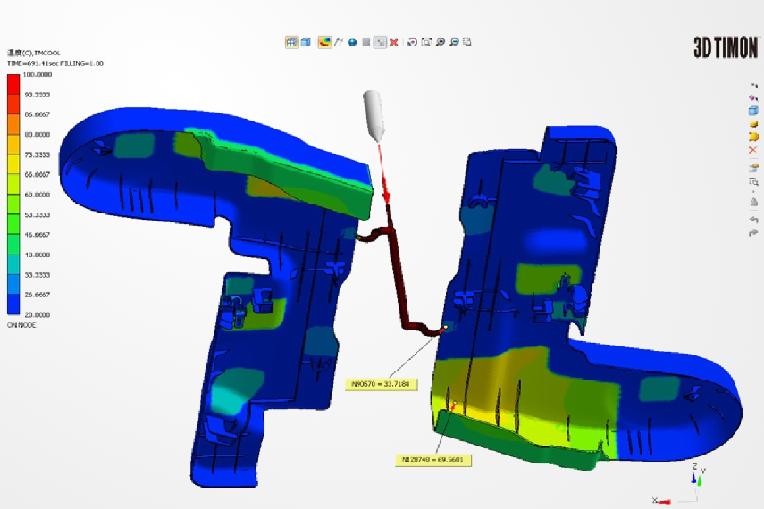 Resin flow analysis