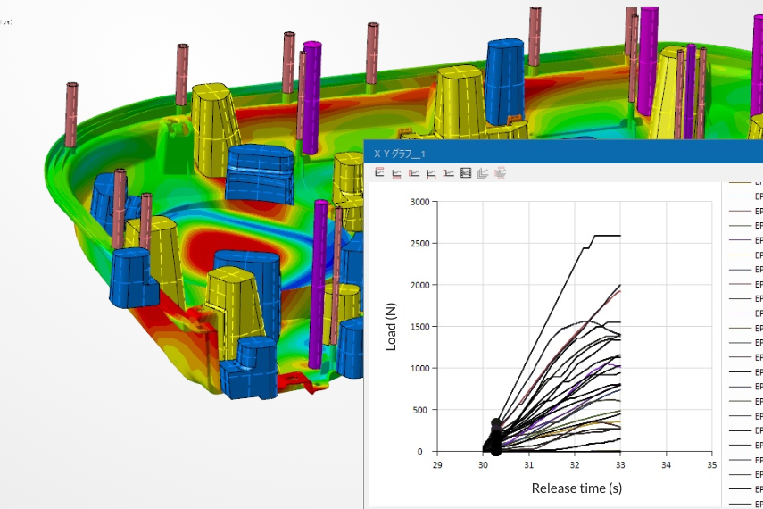 Mold release analysis