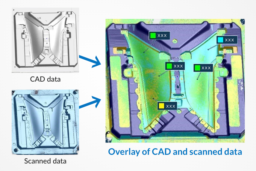 Overlay of CAD and scanned data