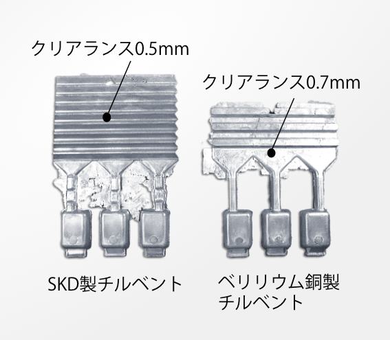 AI凝固能力の比較例