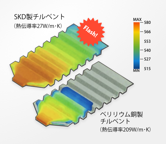 凝固シミュレーション結果の比較例