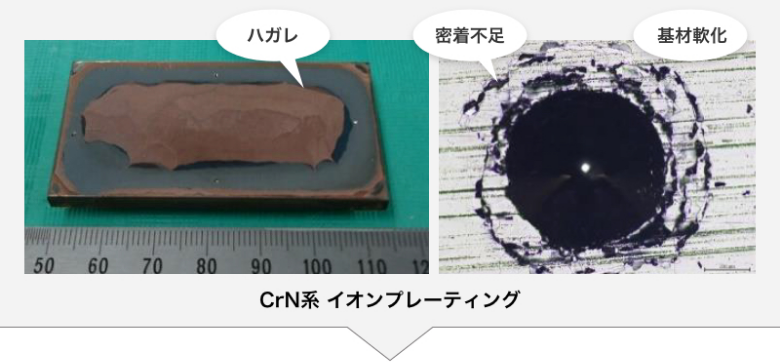 CrN系イオンプレーティング