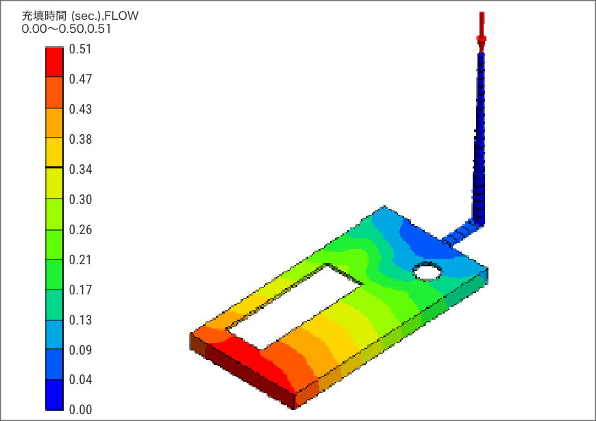 「樹脂成形 充填時間」の解析例