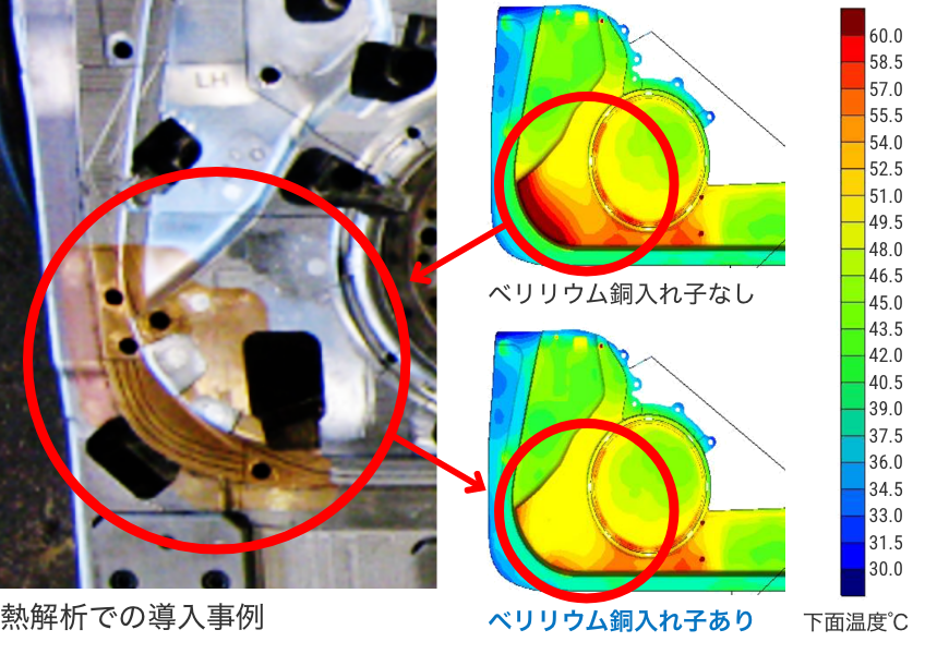 熱解析での導入事例