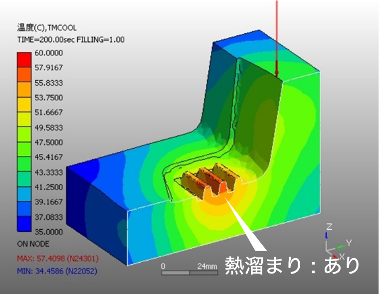 (1) SKD61単体結果：熱溜まりあり